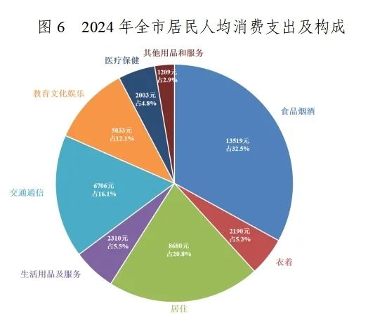 2024年東莞市國民經(jīng)濟(jì)和社會發(fā)展統(tǒng)計(jì)公報(bào)發(fā)布 社會經(jīng)濟(jì)咨詢服務(wù)彰顯專業(yè)價(jià)值