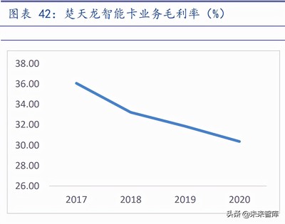 通信SIM卡行業(yè)深度研究 聚焦超級SIM卡的“超級”預(yù)期差與智能卡系統(tǒng)研發(fā)新機遇